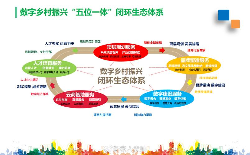 产业生态布局咨询(产业生态发展路线图)抚州市