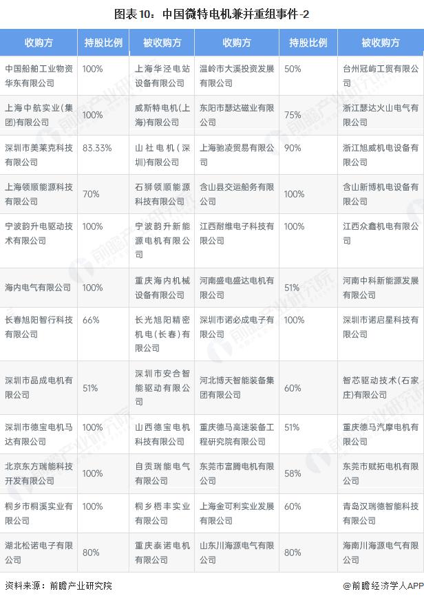 产能整合并购方案(产能过剩型并购案例)抚州市