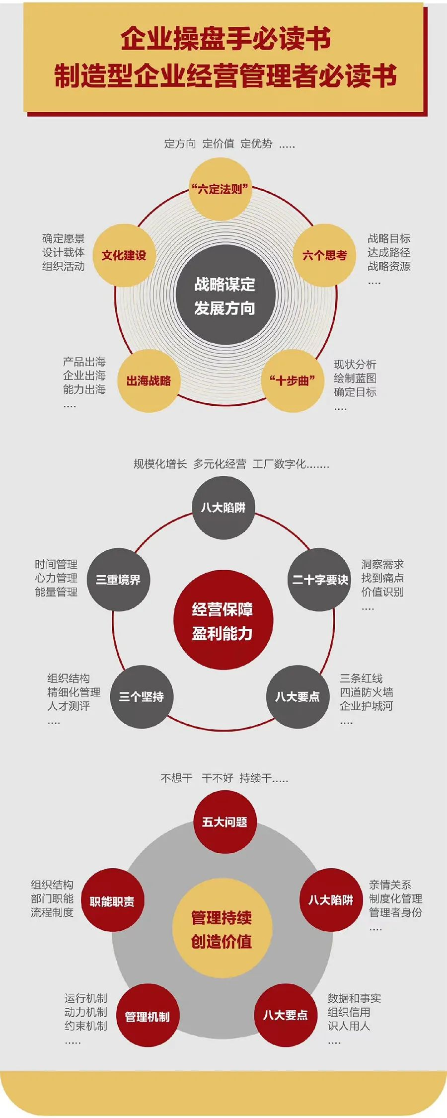 企业战略诊断(企业战略管理咨询与诊断的内容主要包括)抚州市